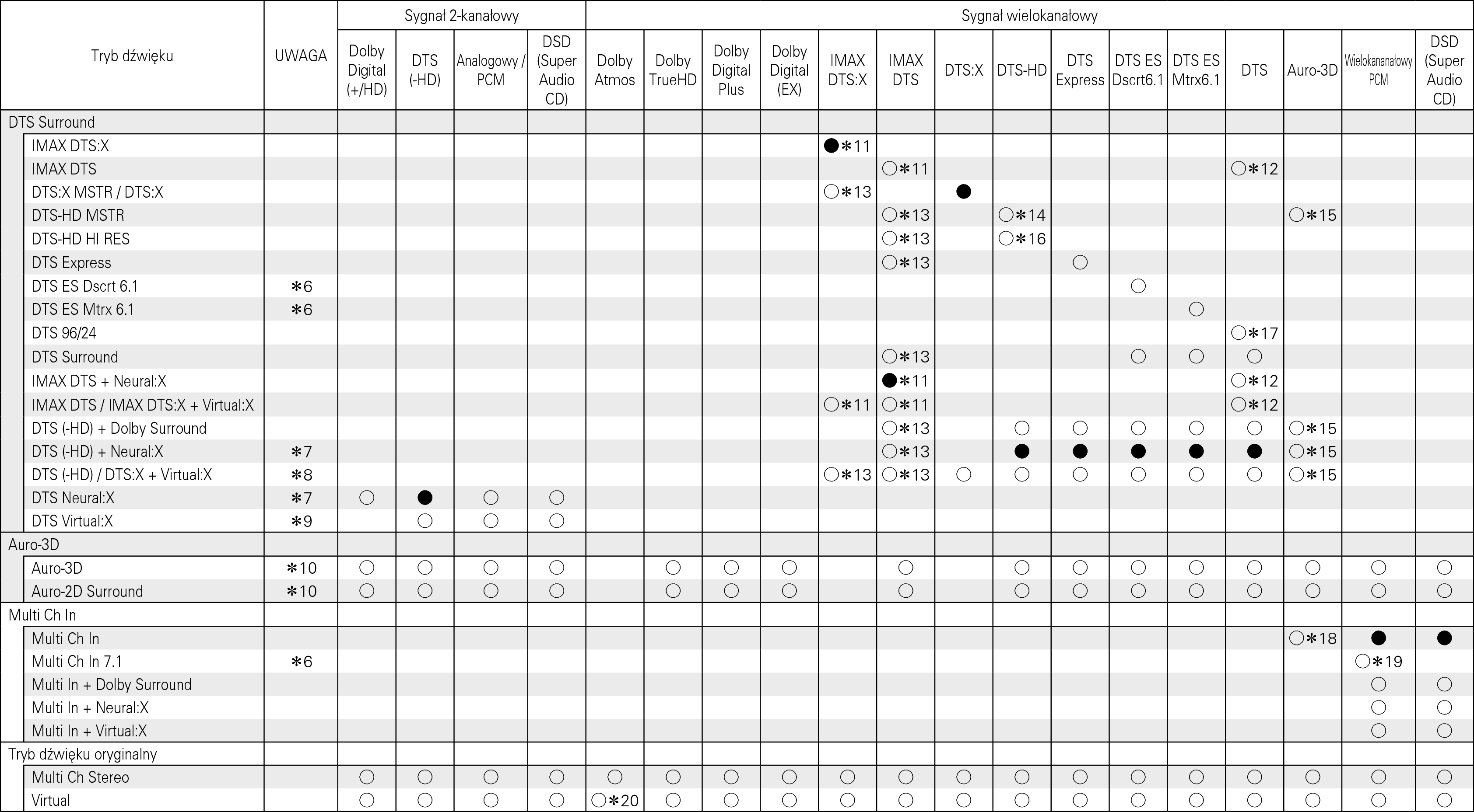 Tsignal & Csound2 A85